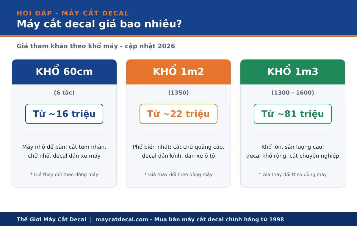 Máy cắt decal giá bao nhiêu theo từng khổ máy