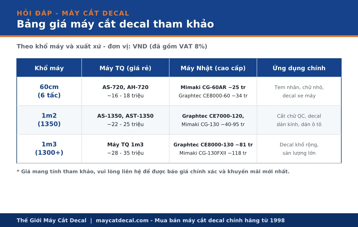 Bảng giá máy cắt decal tham khảo theo khổ và xuất xứ